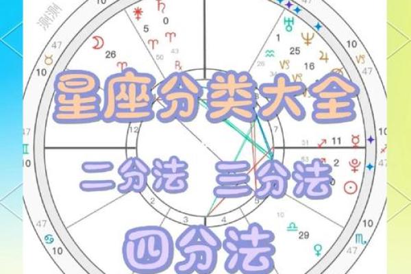 如何看自己的星座九宫八卦