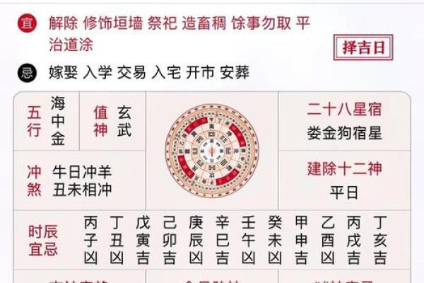 怎么选日子算吉日呢？择吉考量因素