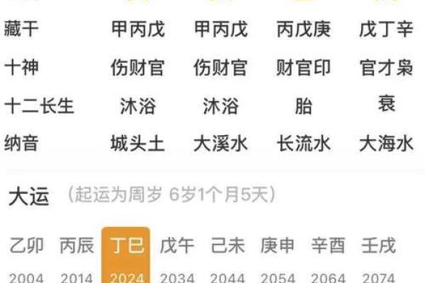 甲寅日出生的女命好不好 甲寅日出生的八字分析