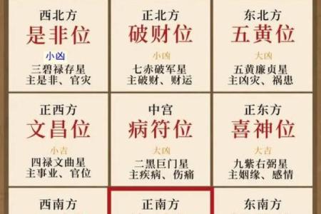 生肖属鸡的最佳求财方位 桃花方位