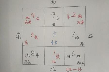 一楼西北角房子风水