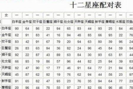 免费测试情侣名字配对指数,情侣姓名配对测试打分