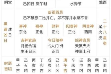 选择吉日出生是阴历还是阳历解析