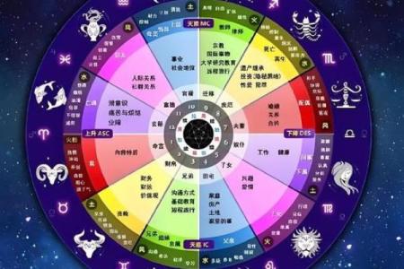 紫薇斗数与四柱