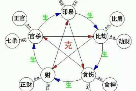 元亨利贞网四柱八字网络在线排盘