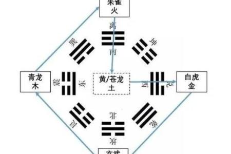 如何从“四象”推断出风水宝地
