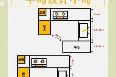 厨房的最佳方位选择