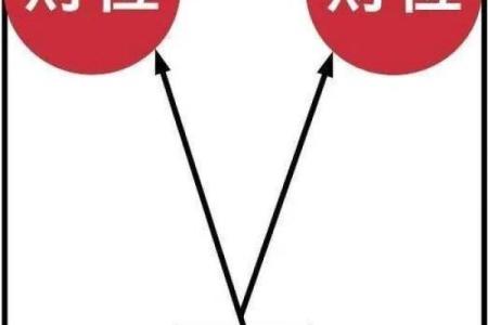 如何通过调节家居风水，来提升家中男主人的财运呢？