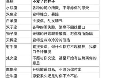 哪个星座最容易迁就恋人关系