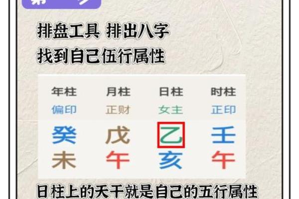 五行中八字喜用神啥意思 有哪些功效