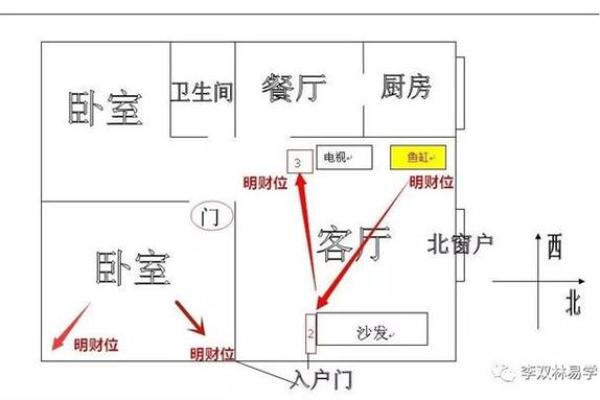 财神坐东朝西还是坐西朝东 如何确定家中财位在哪里