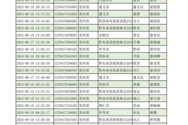 姓名首字母配对表大全 姓名首字母排序？