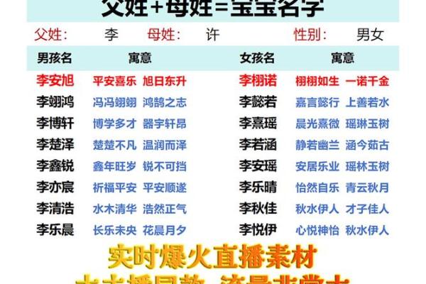 姓名首字母配对表大全 姓名首字母排序？
