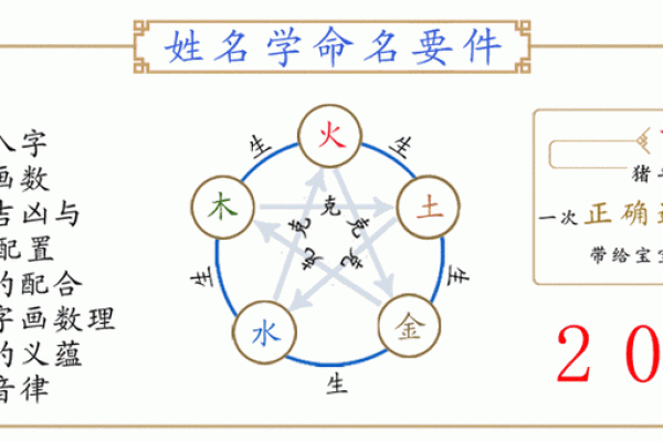 周易姓名配对大全 周易姓名吉凶？
