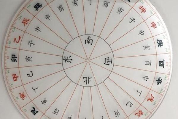 罗经24个方位区域  罗经方位是什么意思