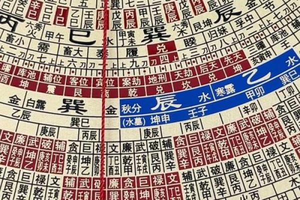 罗经24个方位区域  罗经方位是什么意思