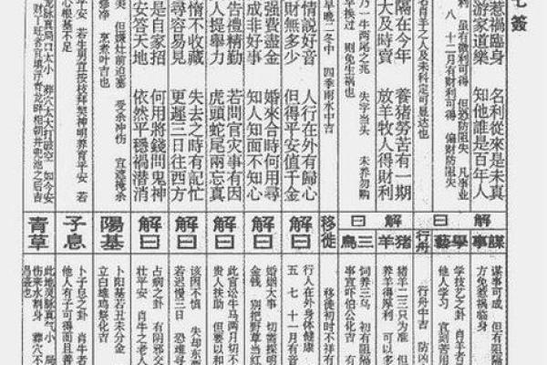 解观音灵签1签求找工作