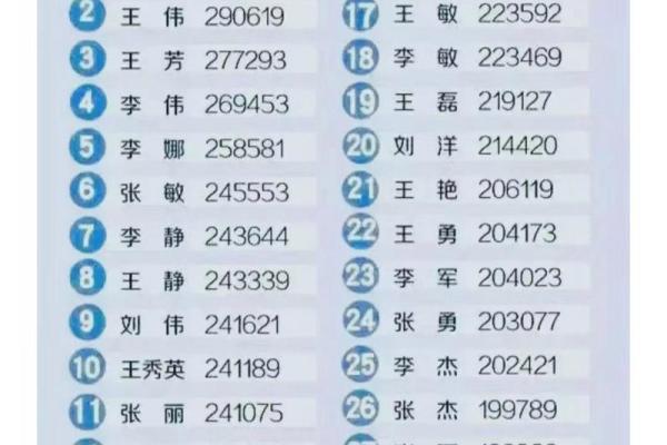 中国最准的姓名配对 最准确的姓名配对？