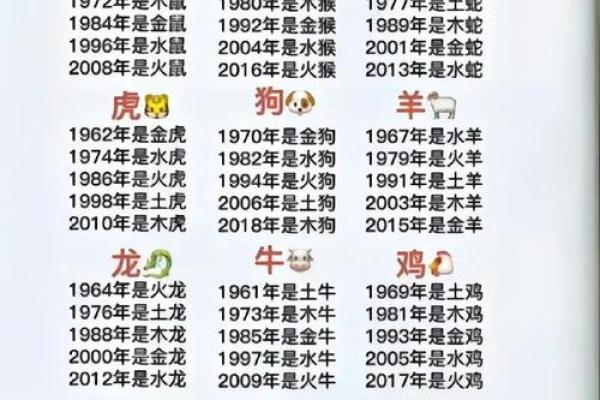 2024年属狗结婚吉日一览表