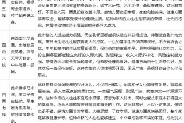 算命生辰八字准不准