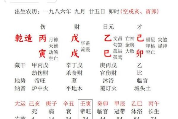 命局入建禄格什么意思？八字建禄格论述