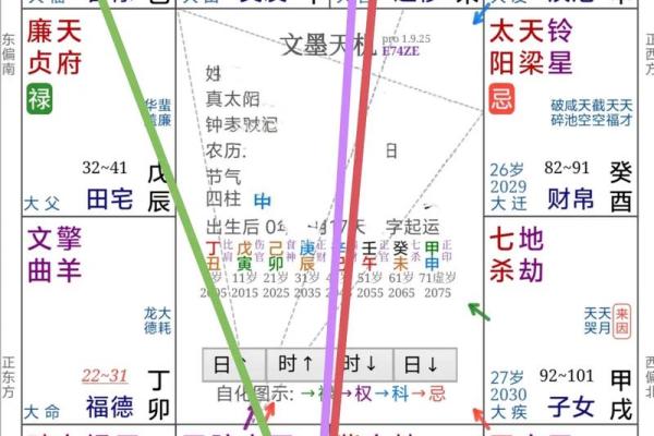 如何学好紫薇斗数