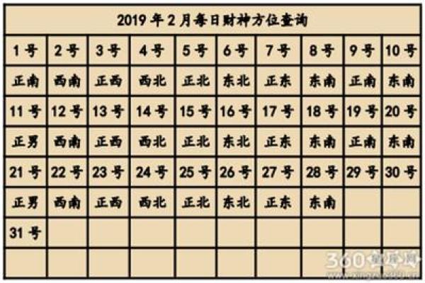今日财神方位查询 今日财神方位在哪