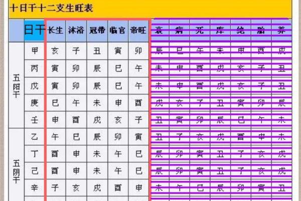 八字忌神