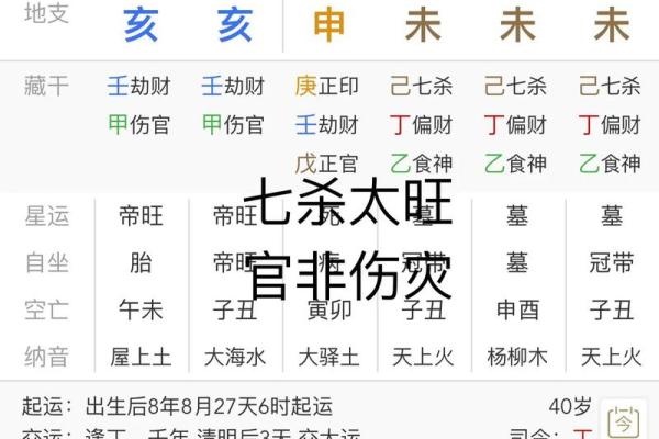 八字伤旺