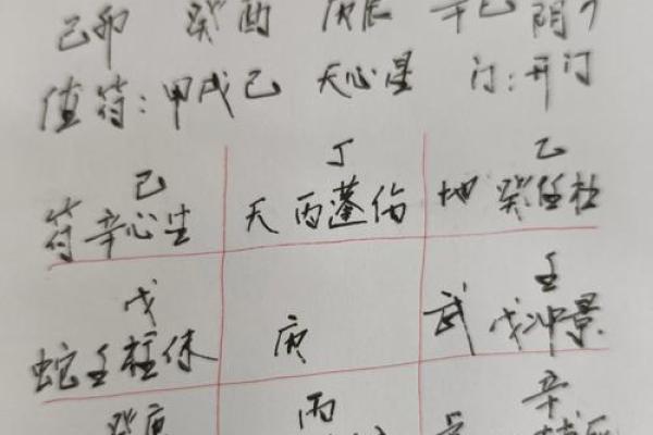 十天干日主性格直断，八字判断性情的简易方法