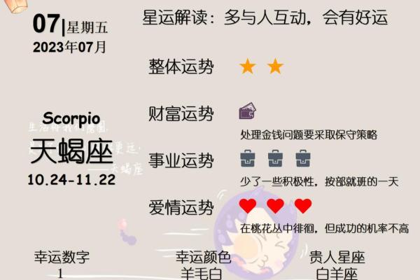 阴历4月7日星座运势