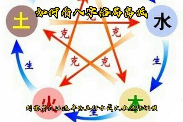 八字格局高低到底怎么看