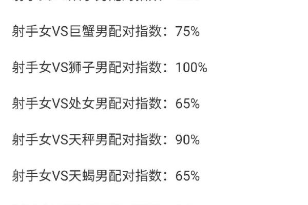 星座怎么配合适男生