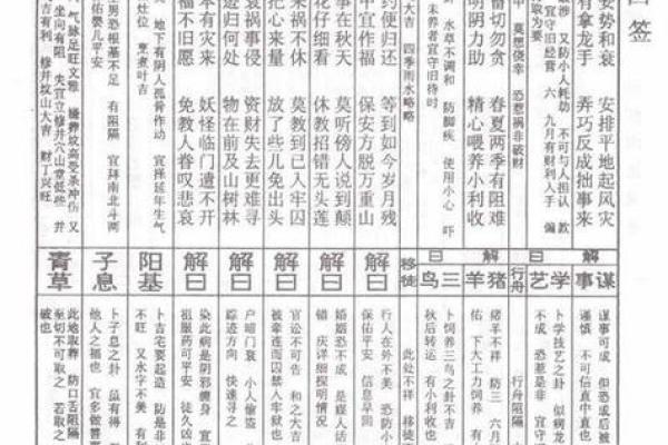 佛祖灵签1一100签详解大全