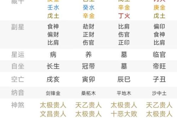 八字的岁运怎么推算,八字行运推算