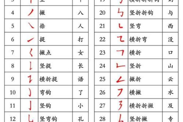 姓名笔画配对图片表 姓名笔画配对图片表格？