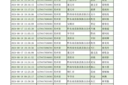 姓名首字母配对表大全 姓名首字母排序？