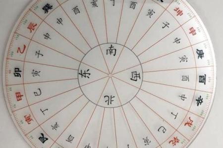 罗经24个方位区域  罗经方位是什么意思