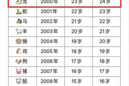 1994年属什么生肖的宝宝 1994年属什么生肖配对男