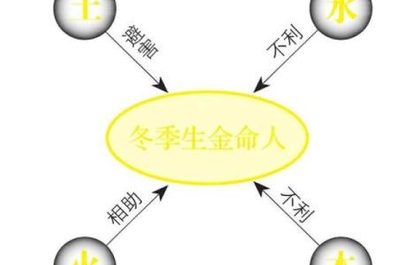 金命人最吉利的方位有哪些 金命人吉利的方位有哪些