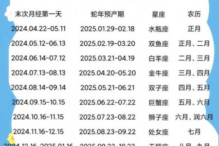 6月到8月都分别是哪些星座