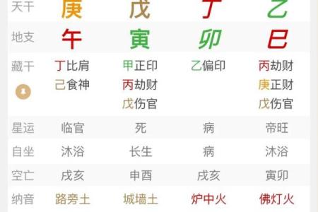 命局入建禄格什么意思？八字建禄格论述