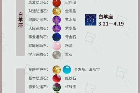 十二星座适合的专属宝石是什么