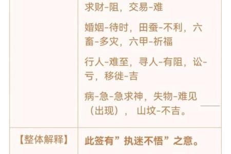 佛祖灵签1一100签详解大全