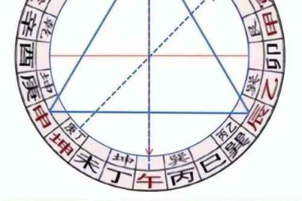 风水二十四山_二十四山劫煞是什么意思