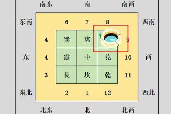 离宅吉凶方位
