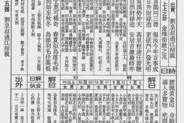 抽签算命有什么好处嘛
