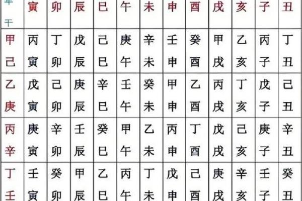 八字精论乙酉,戊午日精论