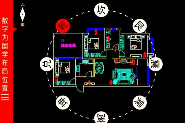 住宅风水宜忌解析