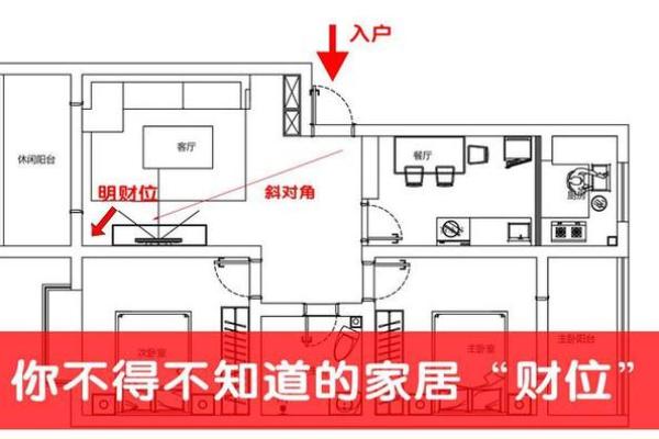 请回家的财神爷如何摆放方位如何？